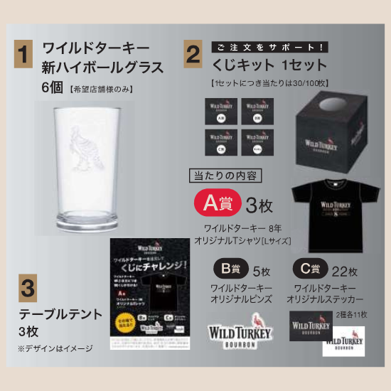 プレゼント内容詳細