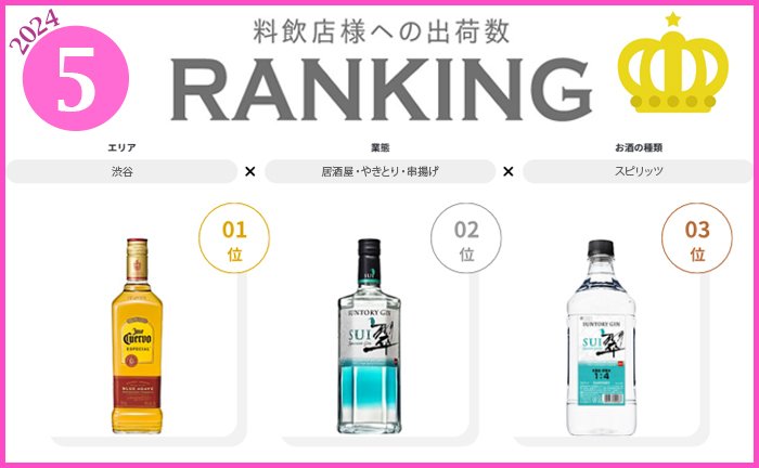 2024年5月度出荷数ランキング発表◎