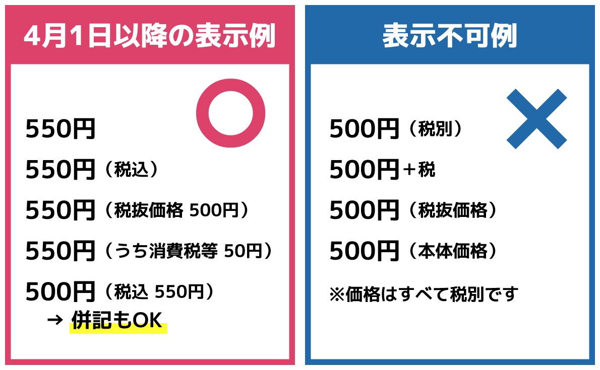 貴店のメニューは大丈夫ですか？～4月1日からの総額表示について