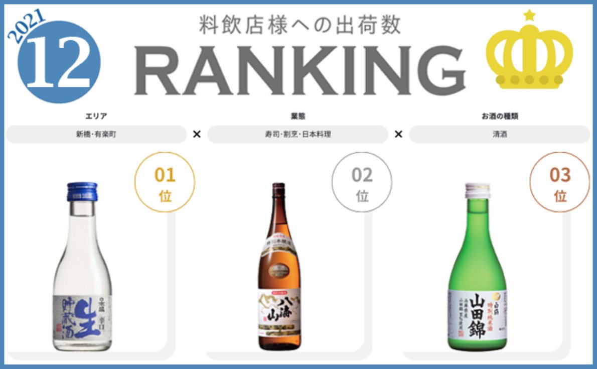 12月度出荷数ランキング