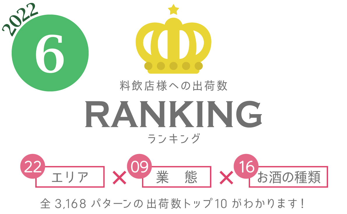 6月度出荷数ランキングエリア別・業態別でどんなお酒が売れているか一目でわかります！