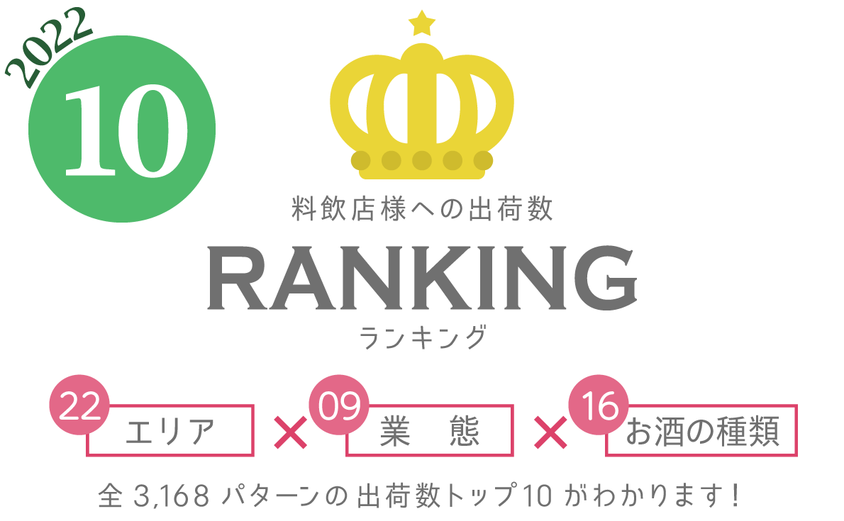 2022年10月度出荷数ランキング発表◎