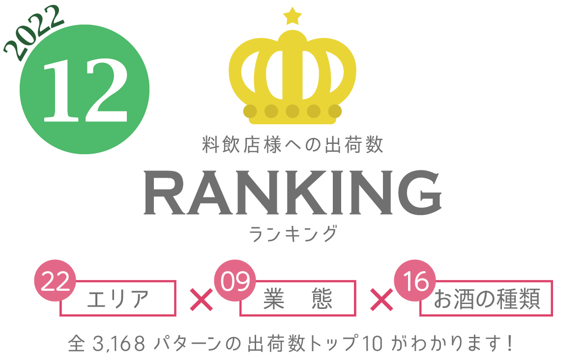 12月度出荷数ランキング発表◎
