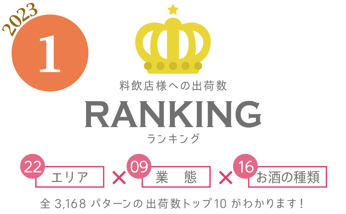 1月度出荷数ランキング発表◎