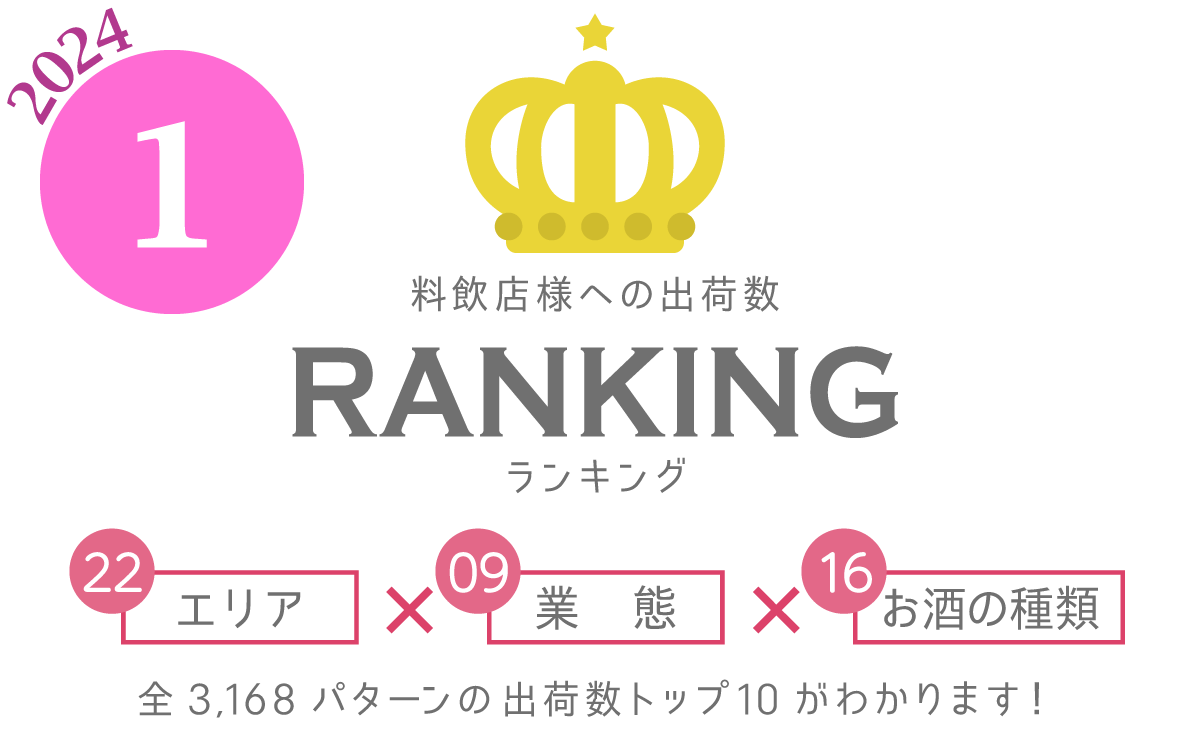 2024年1月度出荷数ランキング発表◎