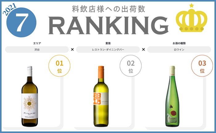 2021年7月度の飲食店への出荷数ランキング発表！業態別、カテゴリー別でどんな商品がよく売れているのか一目でわかります！メニュー作りのヒントにも◎