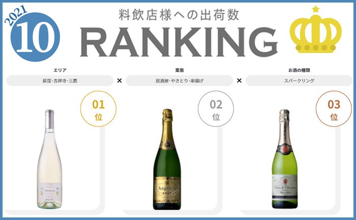 10月度出荷数ランキング