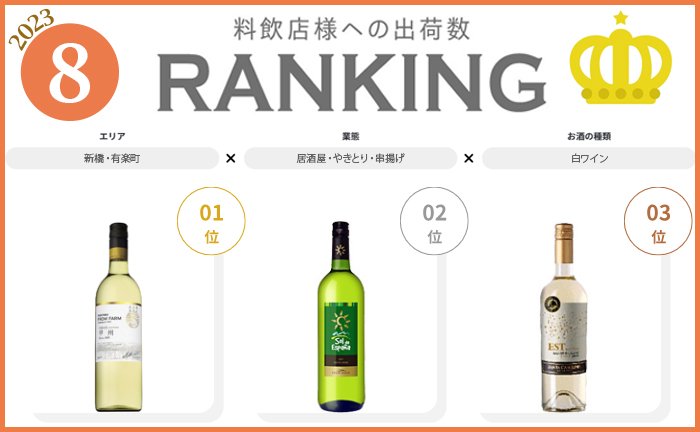 8月度出荷数ランキング発表◎