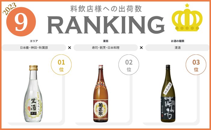 9月度出荷数ランキング発表◎