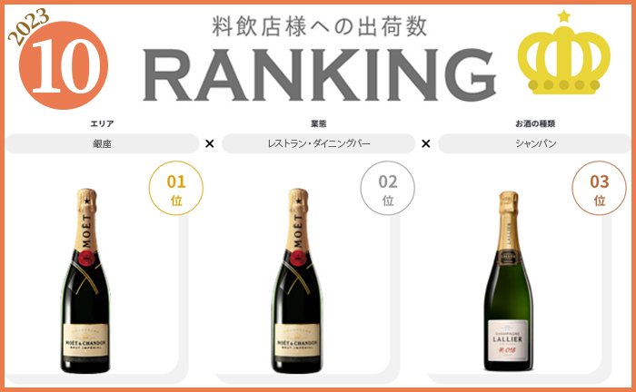 10月度出荷数ランキング発表◎