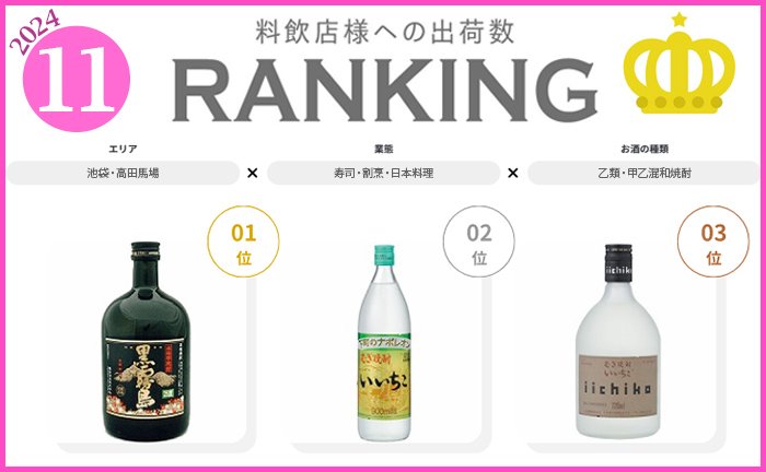 2024年11月度出荷数ランキング発表◎