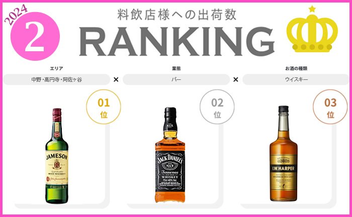 2月度出荷数ランキング発表◎