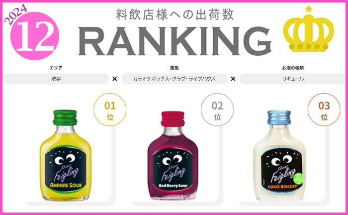 2024年12月度出荷数ランキング発表◎