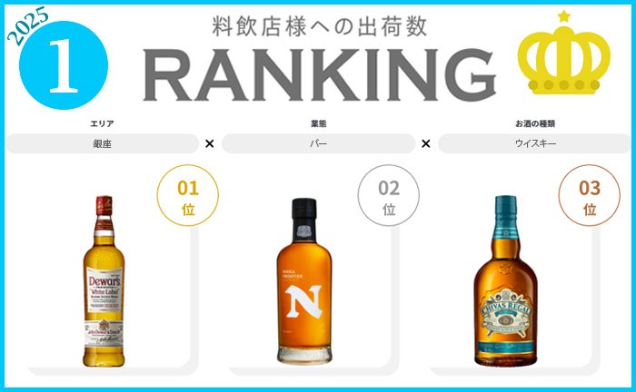 2025年1月度出荷数ランキング発表◎