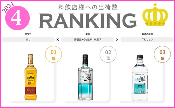 2024年4月度出荷数ランキング発表◎