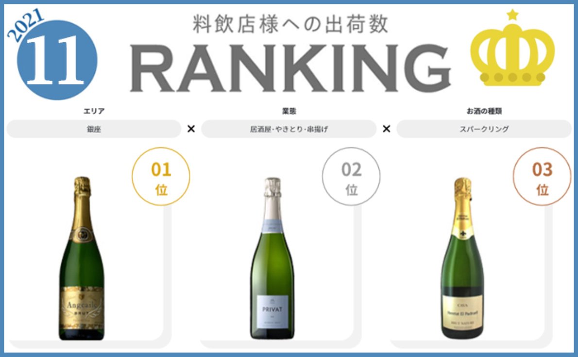 11月度出荷数ランキング